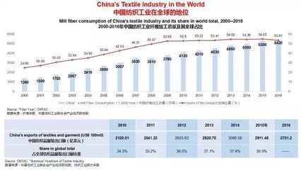 輕紡原料 在2017國際紡聯大會上，孫瑞哲如何用英文詮釋中國紡織業的韌性未來